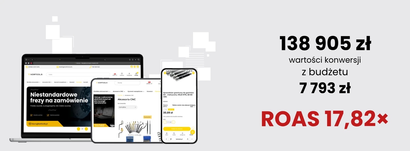 Sklep kortools.pl na laptopie, tablecie i telefonach oraz wynik kampanii: 138 905 zł wartości konwersji z budżetu 7 793 zł, ROAS 17,82×